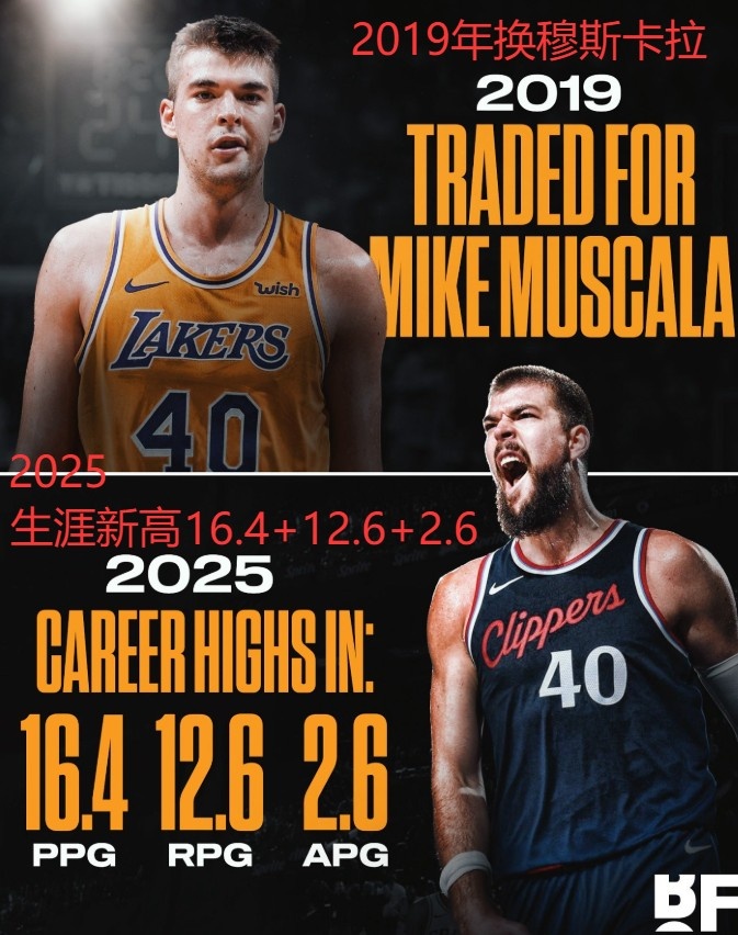 开云在哪里开户-键盘侠|伦纳德要被禁赛所以快船卖祖巴茨？步行者下赛季要起飞